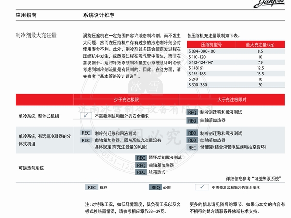 百福馬壓縮機(jī)SH系列壓縮機(jī)電子樣本樣冊資料PDF下載