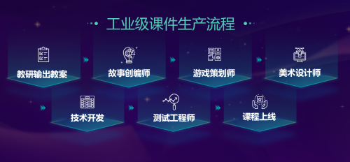 豌豆思維宣布數(shù)學(xué)思維教育戰(zhàn)略升級(jí)，單月?tīng)I(yíng)收突破5000萬(wàn)，技術(shù)開(kāi)發(fā)加速推進(jìn)