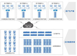 柏科數據 引領中國存儲容災與物聯網技術服務的創新先鋒