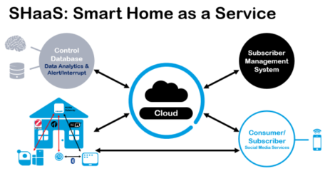 Qorvo發布WiFi-6物聯網技術服務，開啟室內無線網絡技術革新新篇章