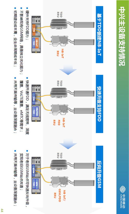 干貨分享 中國移動NB-IoT物聯網技術深度培訓與行業探討