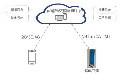 構(gòu)建未來(lái)城市 愛(ài)立信智慧城市物聯(lián)網(wǎng)解決方案的網(wǎng)絡(luò)技術(shù)核心