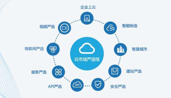 你追我趕 華為、甲骨文爭(zhēng)相將AI注入云計(jì)算，助力企業(yè)多元化發(fā)展與物聯(lián)網(wǎng)服務(wù)升級(jí)