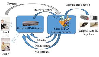 工業(yè)物聯(lián)網(wǎng)與可穿戴式技術(shù) 重塑現(xiàn)代設(shè)備管理的新范式