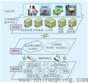 打印預(yù)覽 物聯(lián)網(wǎng)技術(shù)服務(wù)全景圖