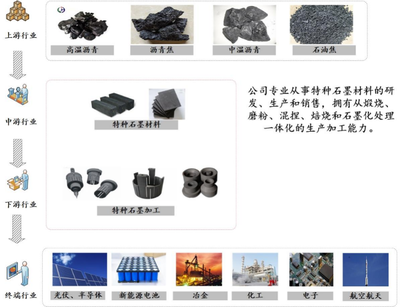 東方碳素 從“中原煤倉”走出的石墨新星